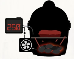 BBQguru BBQguru UltraQ Complete Set -Big Green Egg Winkel bbqguru bbqguru ultraq complete set 8